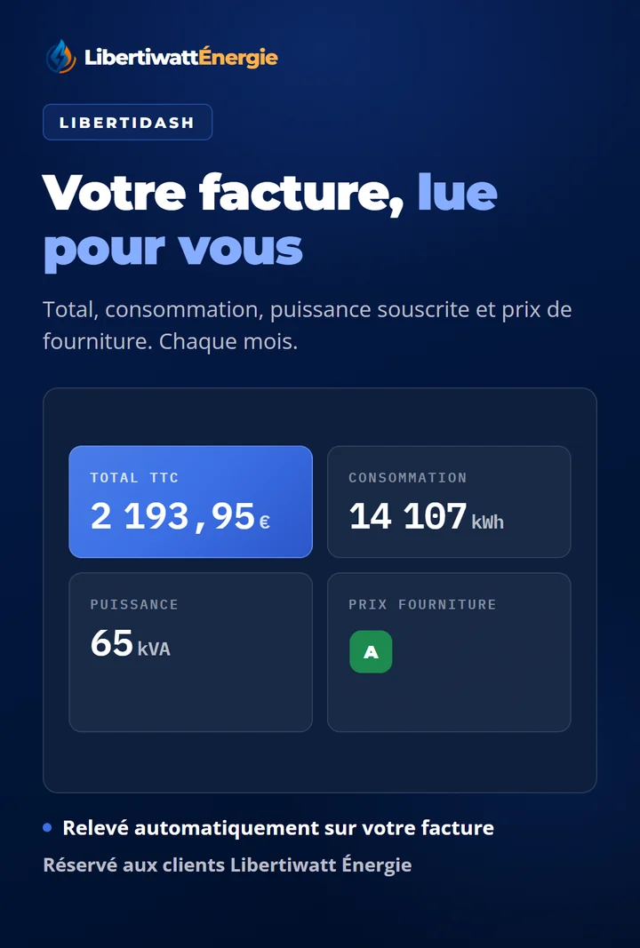 LibertiDash. Votre facture, lue pour vous. Total, consommation, puissance souscrite et prix de fourniture. Chaque mois. Relevé automatiquement sur votre facture.