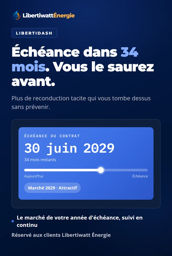 LibertiDash. Échéance dans 34 mois. Vous le saurez avant. Plus de reconduction tacite qui vous tombe dessus sans prévenir. Le marché de votre année d’échéance, suivi en continu.
