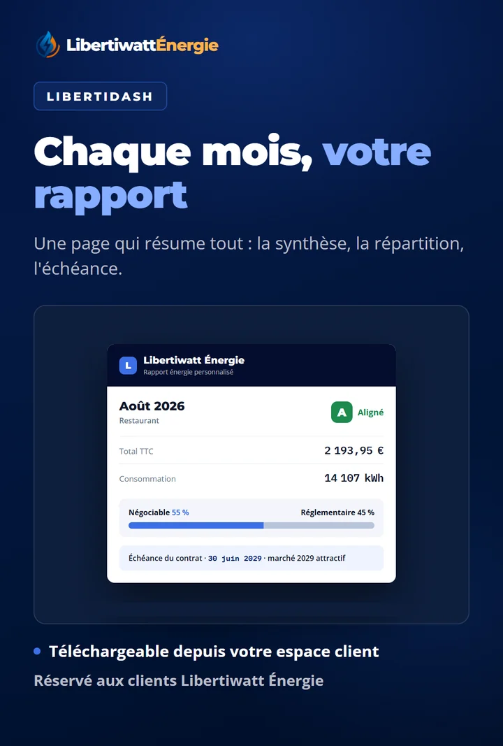 LibertiDash. Chaque mois, votre rapport. Une page qui résume tout : la synthèse, la répartition, l’échéance. Téléchargeable depuis votre espace client.